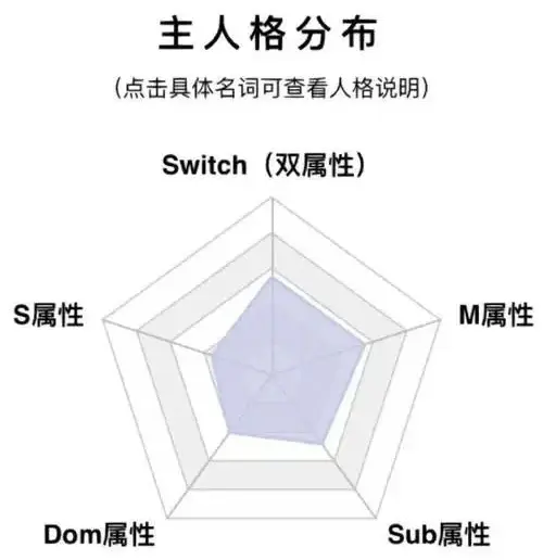 西檬之家sm亚文化是什么? 一
