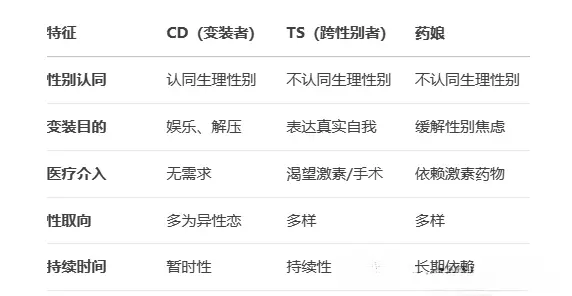 西檬之家字母圈新人科普:什么是恋物癖? 一
